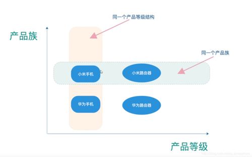 學習設計模式之工廠模式 以旅游開發(fā)項目為例探討其在Java與Python中的實現