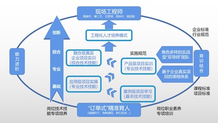 從藍圖到風景 旅游開發(fā)項目成功策劃與實施全攻略