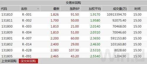 國債發行縮量提振市場信心，債市情緒回暖行情延續