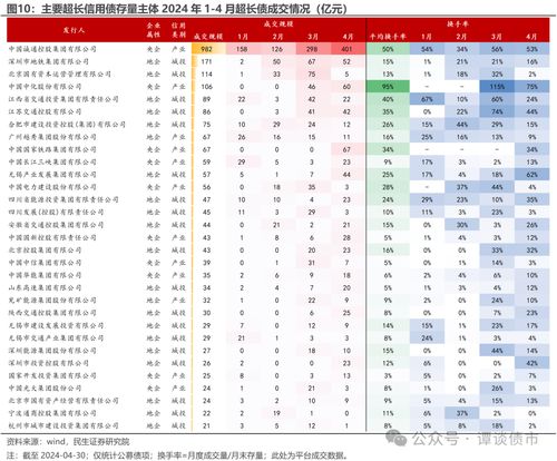 超長信用債受青睞,年內(nèi)發(fā)行規(guī)模已超3600億
